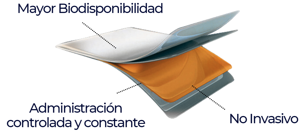 Mayor biodisponibilidad, administración controlada y no invasiva de parches transdérmicos